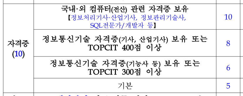 1차 자격증 점수